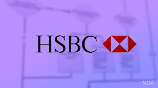 Investment Robo Advice Process Snapshot